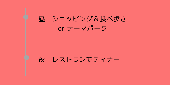 今日好き台北編2日目スケジュール