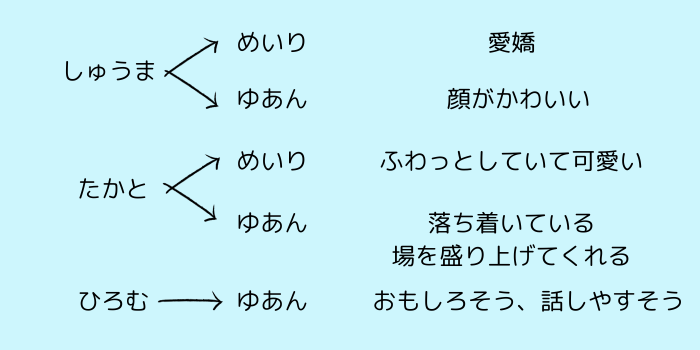 今日好き台北編男子の第一印象