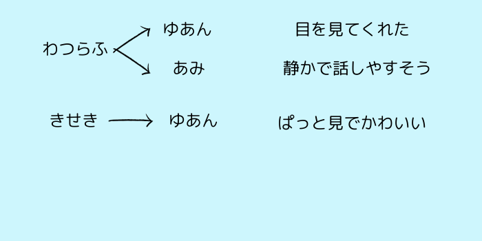 今日好き台北編男子の第一印象