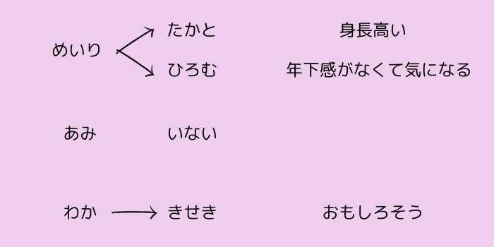 今日好き台北編女子第一印象