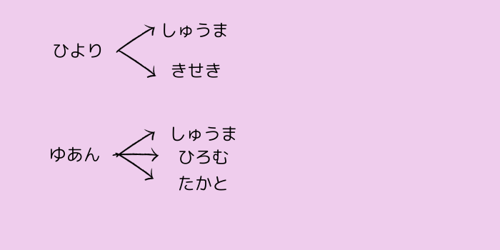 今日好き台北編女子第一印象