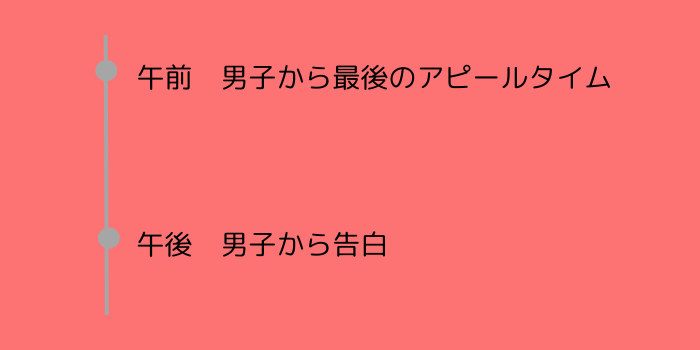 今日好き台北編3日目スケジュール